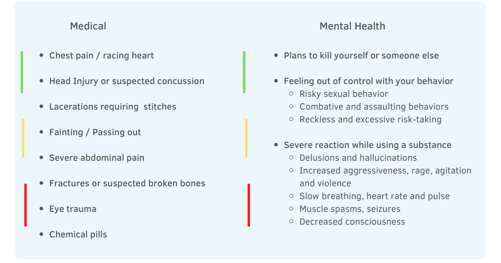 When To Go To The Emergency Room