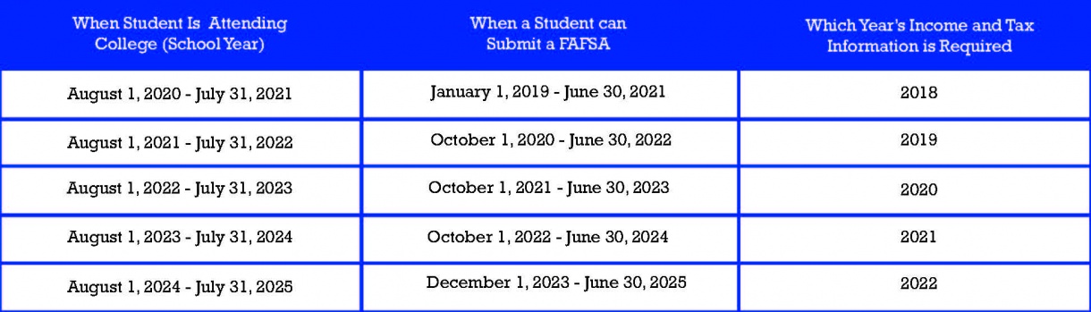 Chart_FinAid_Tax_dates