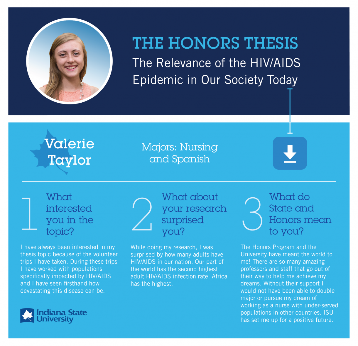Honors Thesis: Valerie Taylor