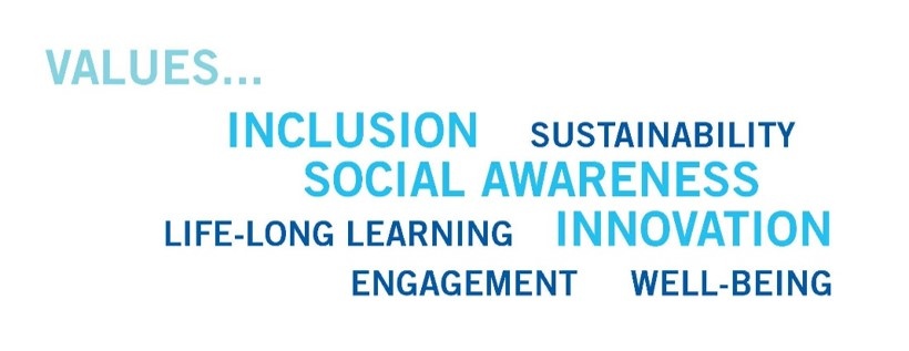 Inclusion, sustainability, social awareness, live-ling learning, innovation, engagement, well-being