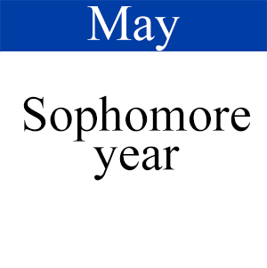 May Sophomore, Path to graduation