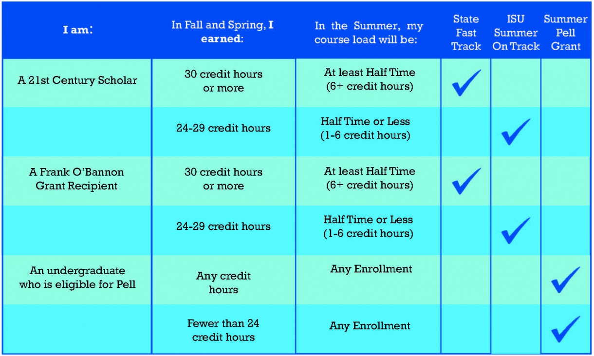 Summer Chart.jpg